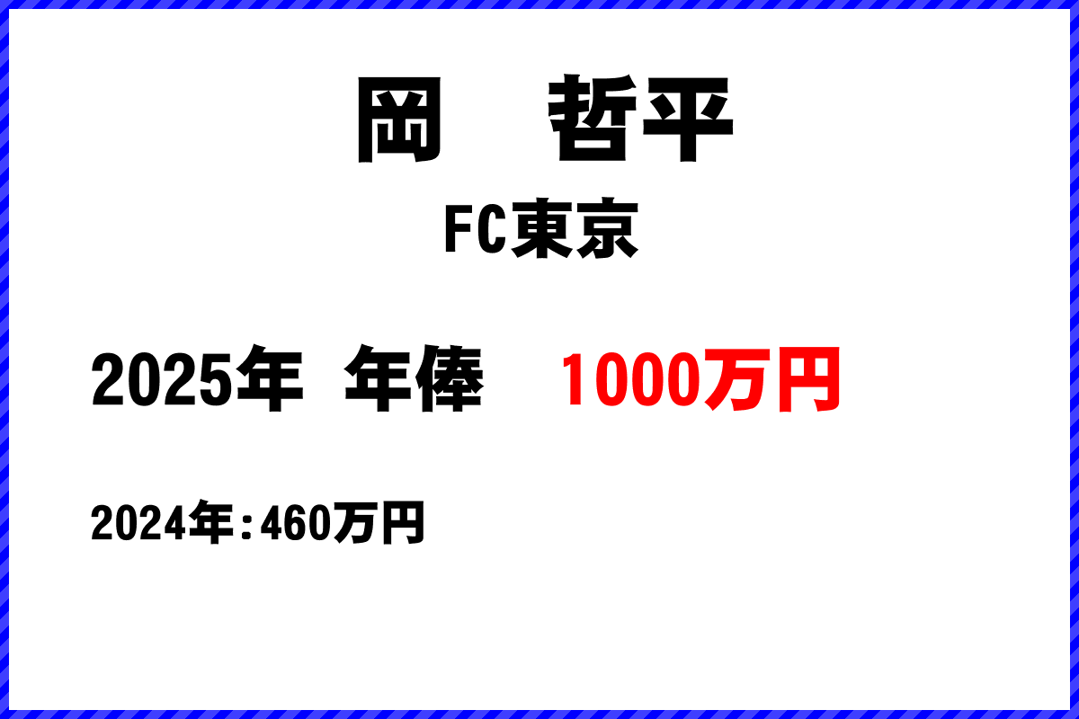 岡哲平選手の年俸