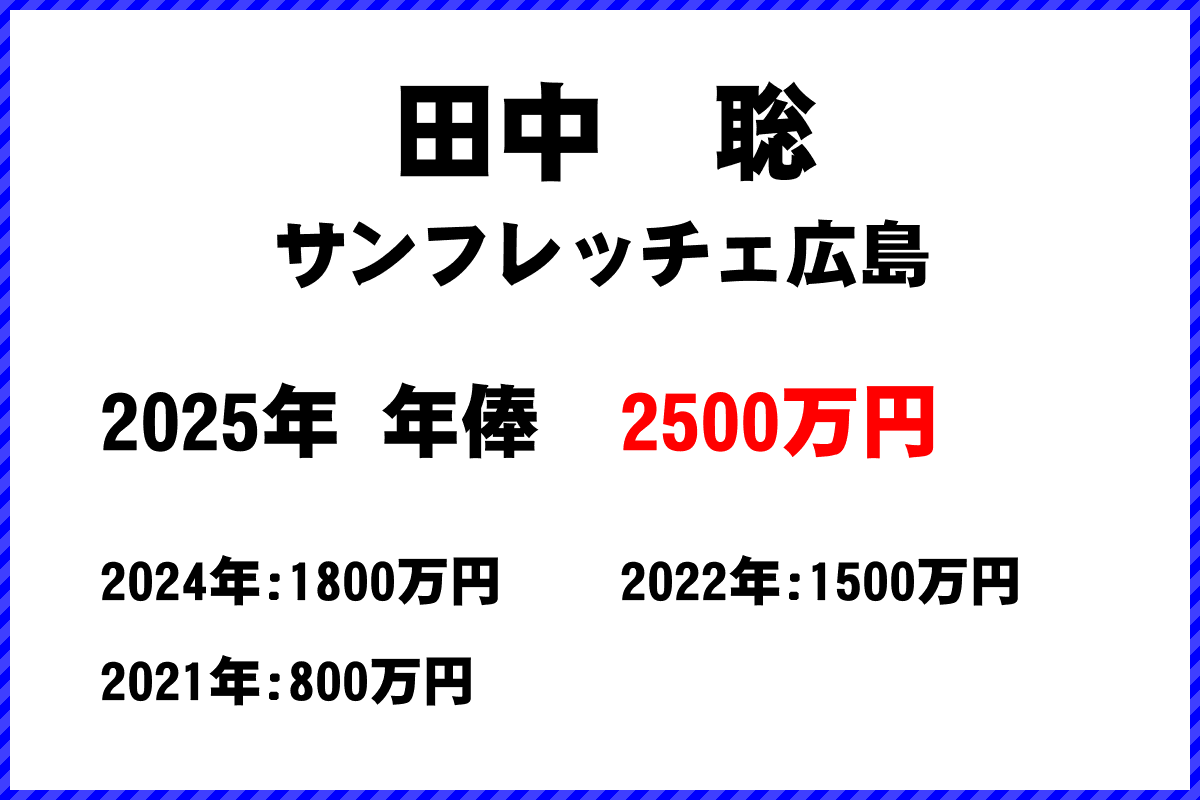 田中聡選手の年俸