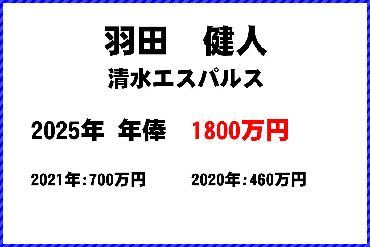 羽田健人選手の年俸