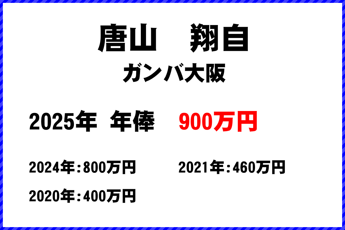 唐山翔自選手の年俸