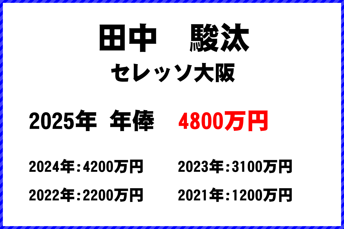 田中駿汰選手の年俸