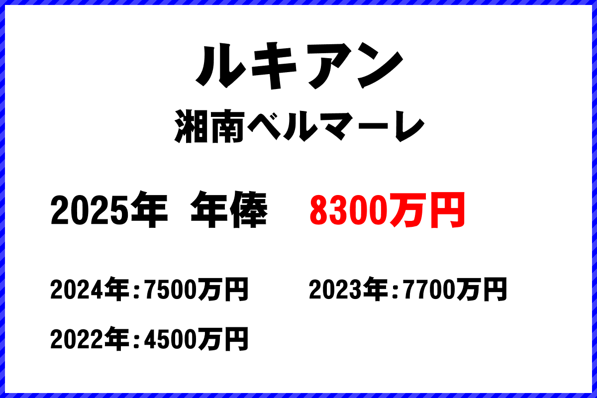 ルキアン選手の年俸
