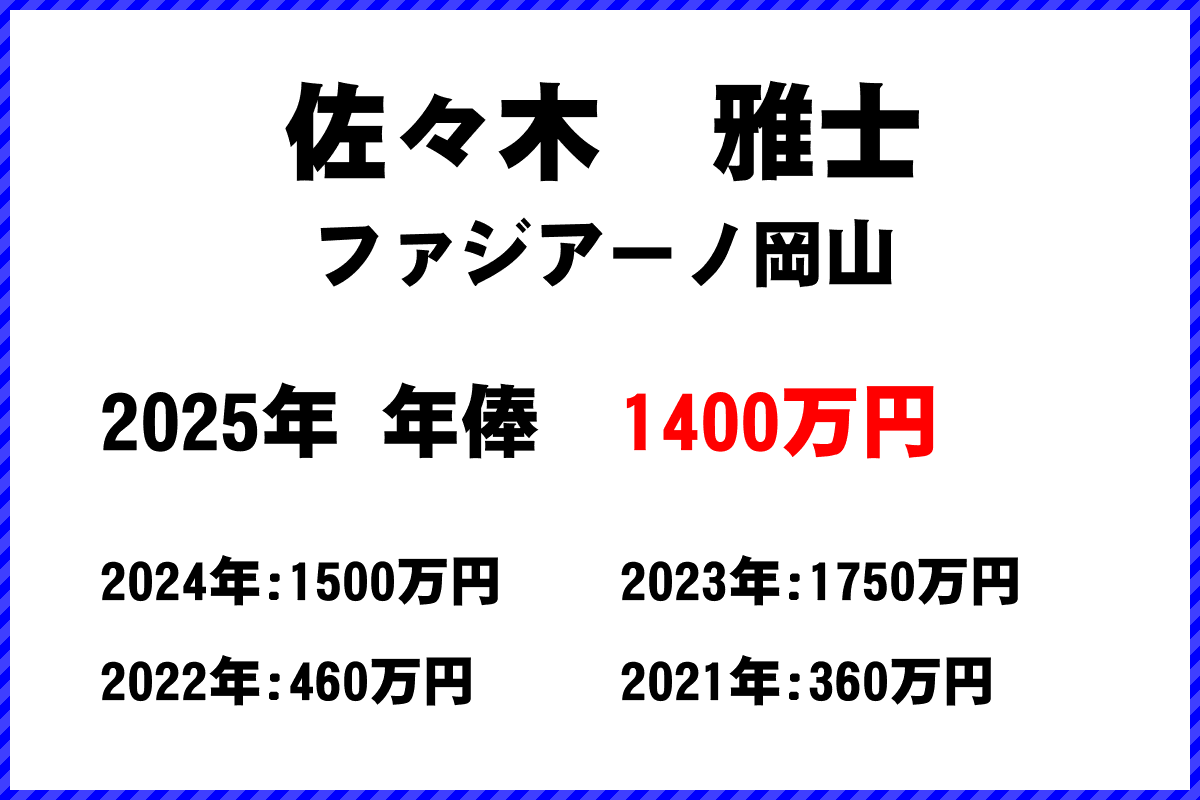 佐々木雅士選手の年俸