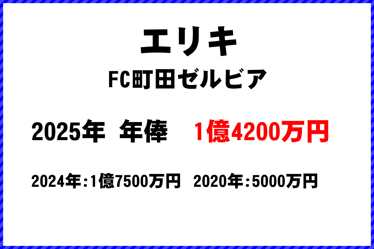 エリキ選手の年俸