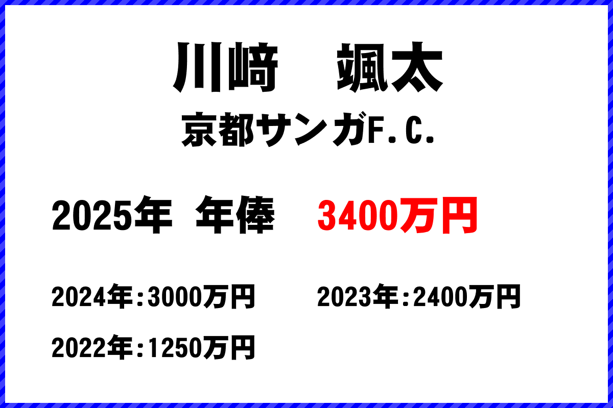 川﨑颯太選手の年俸