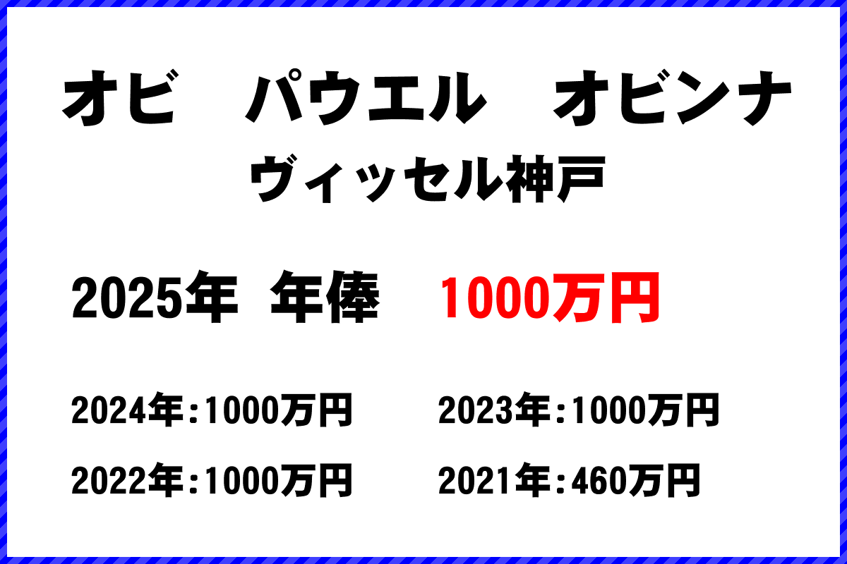 オビパウエルオビンナ選手の年俸