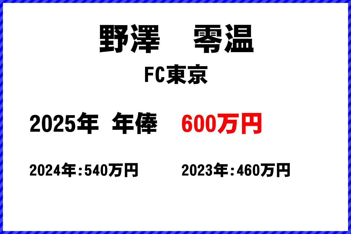 野澤零温選手の年俸