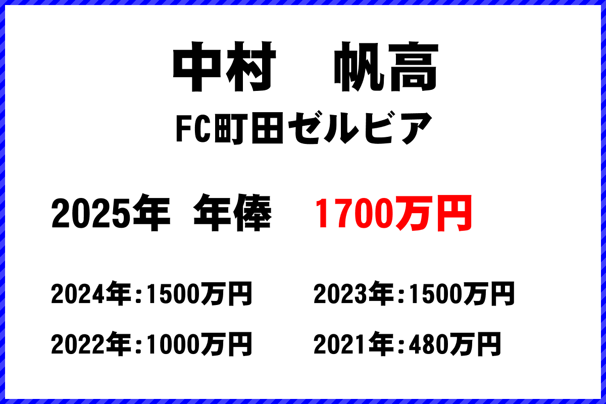 中村帆高選手の年俸