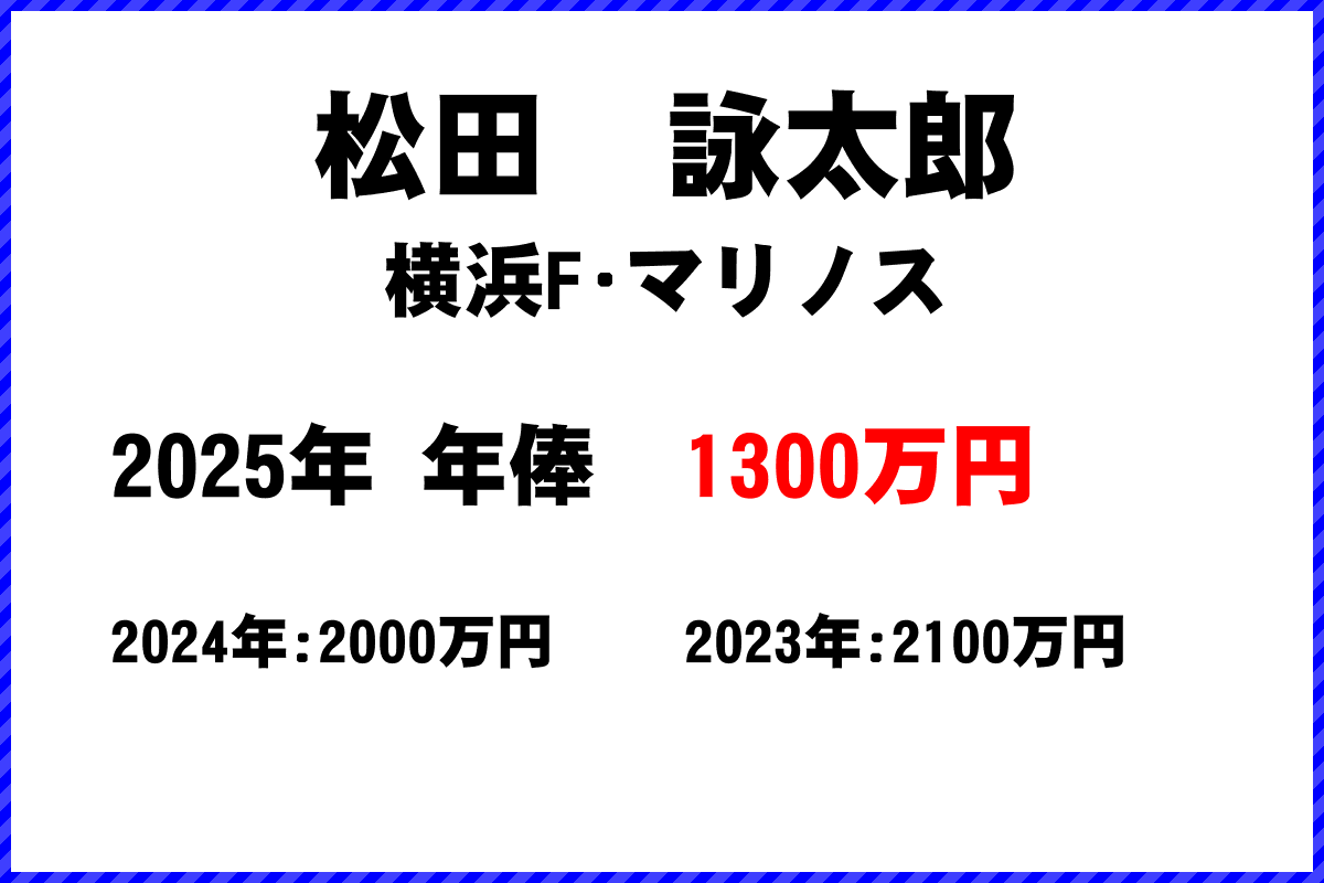 松田詠太郎選手の年俸