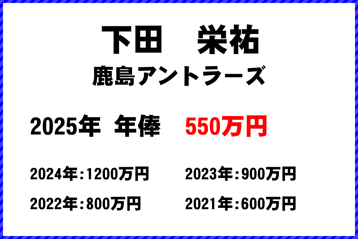 下田栄祐選手の年俸