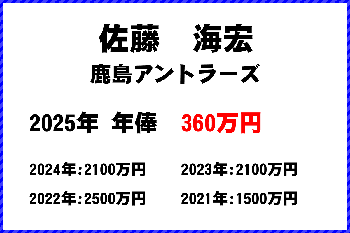 佐藤海宏選手の年俸