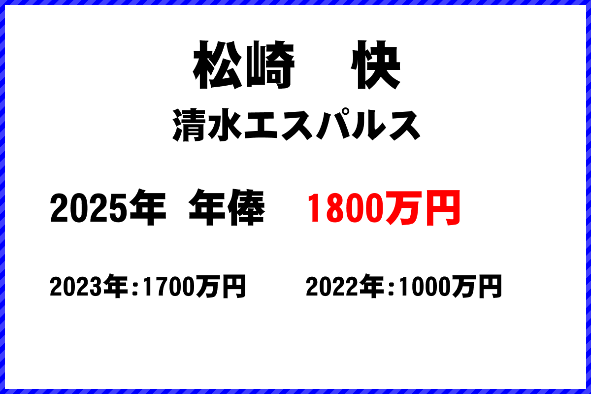 松崎快選手の年俸