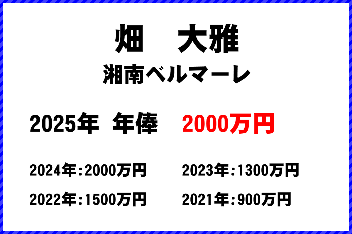 畑大雅選手の年俸