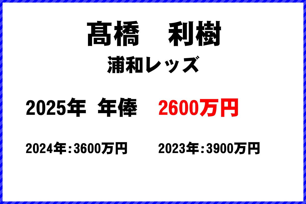 髙橋利樹選手の年俸