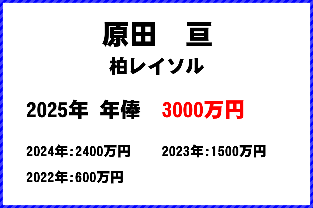 原田亘選手の年俸