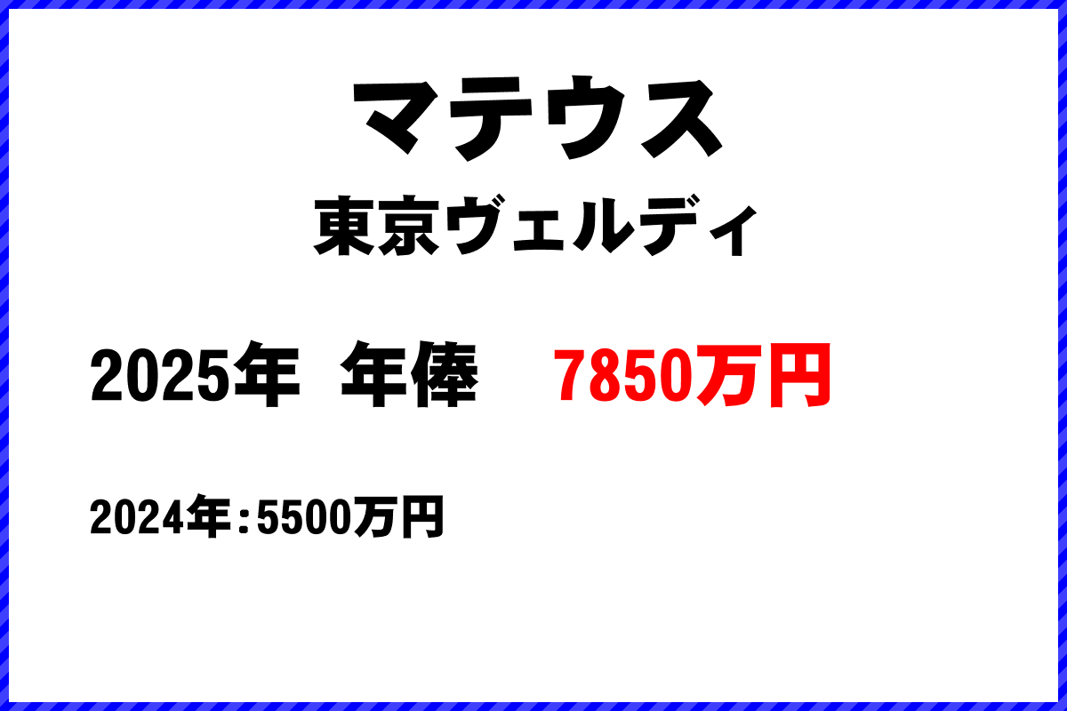 マテウス選手の年俸