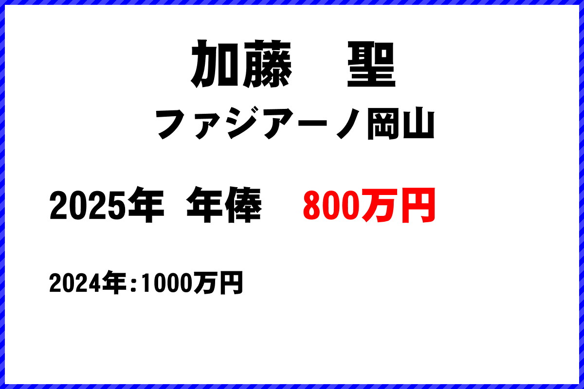 加藤聖選手の年俸