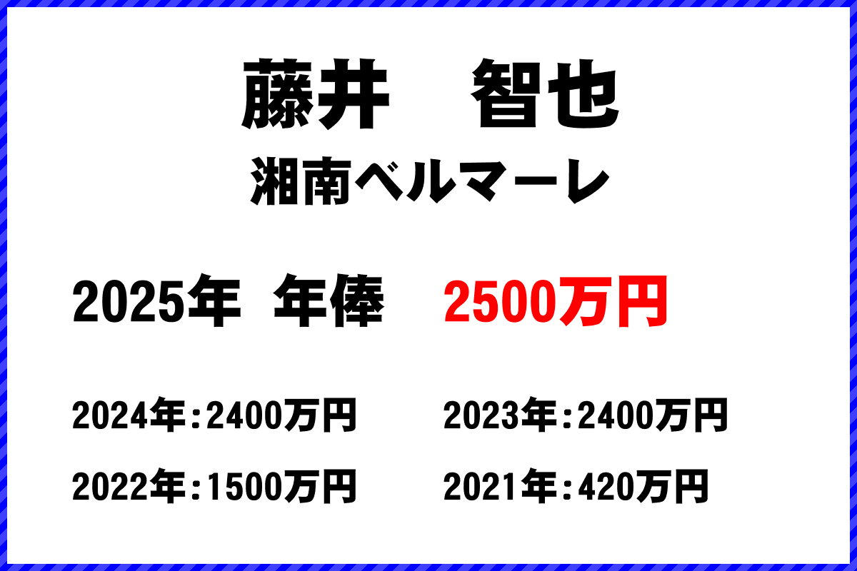 藤井智也選手の年俸