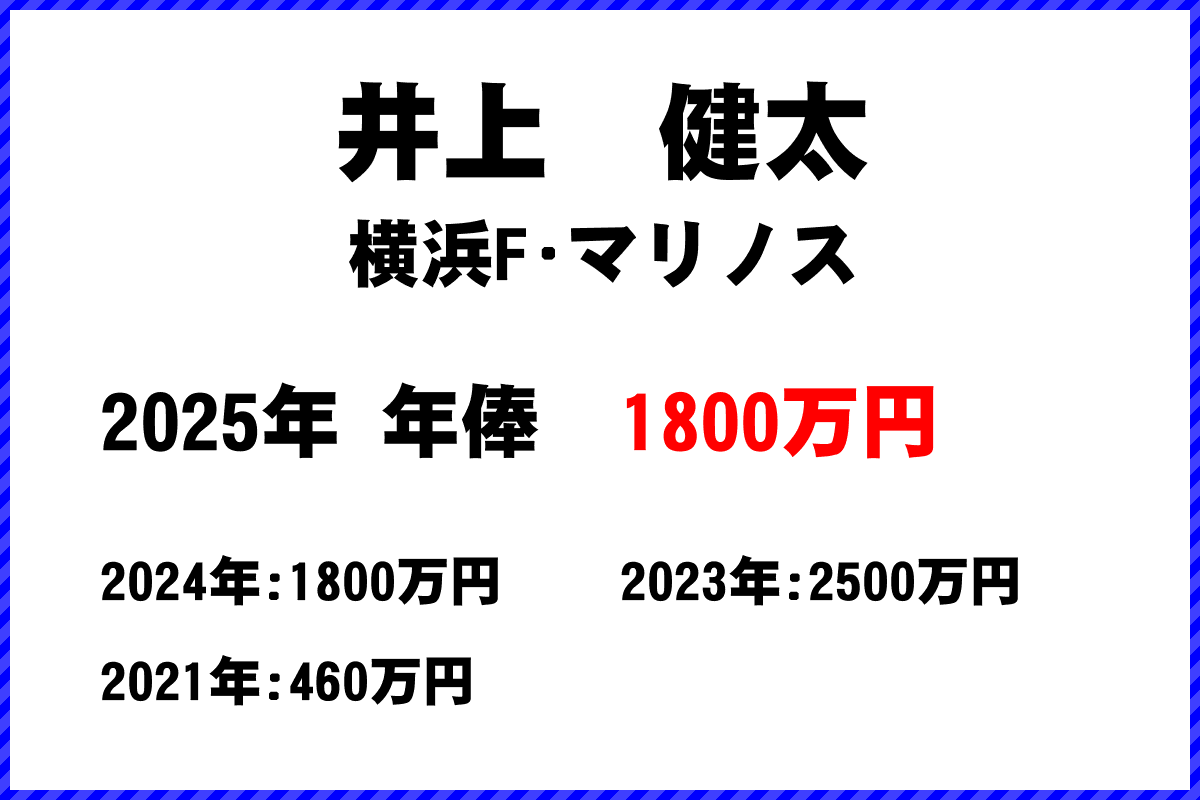 井上健太選手の年俸
