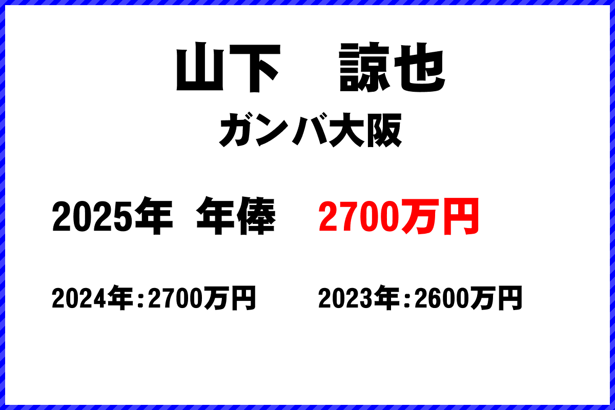 山下諒也選手の年俸