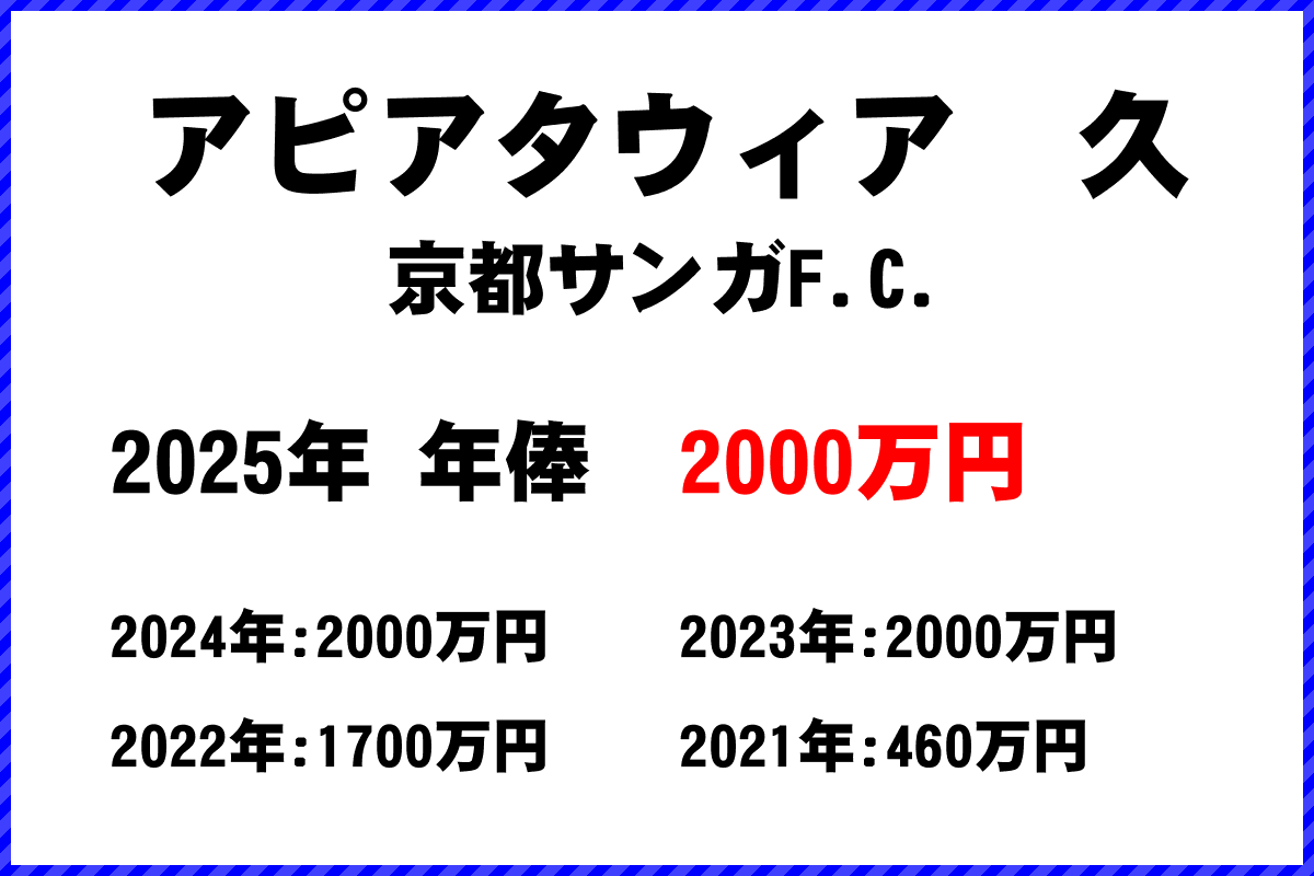アピアタウィア久選手の年俸