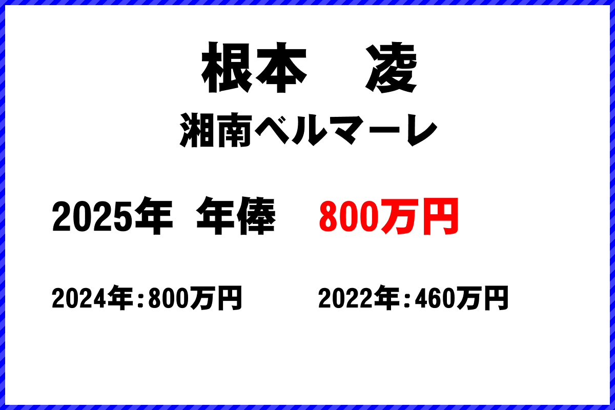 根本凌選手の年俸