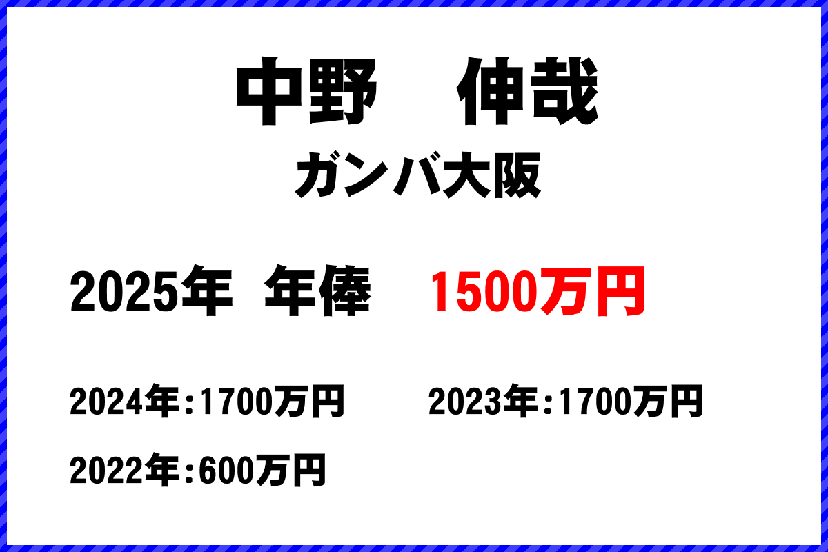 中野伸哉選手の年俸