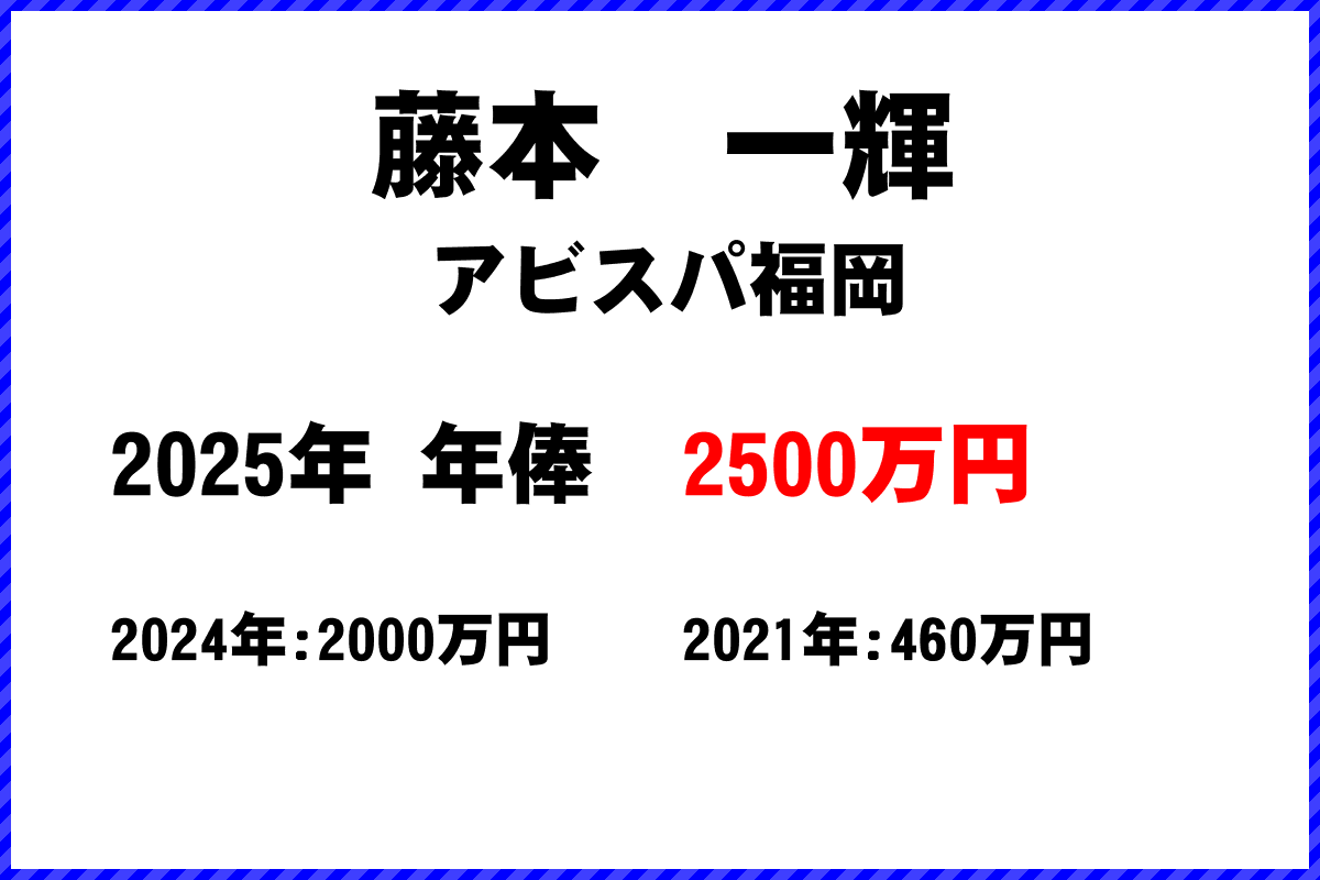 藤本一輝選手の年俸