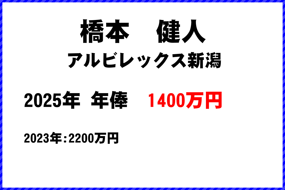 橋本健人選手の年俸