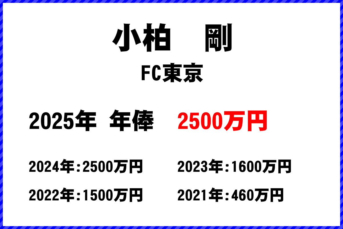 小柏剛選手の年俸