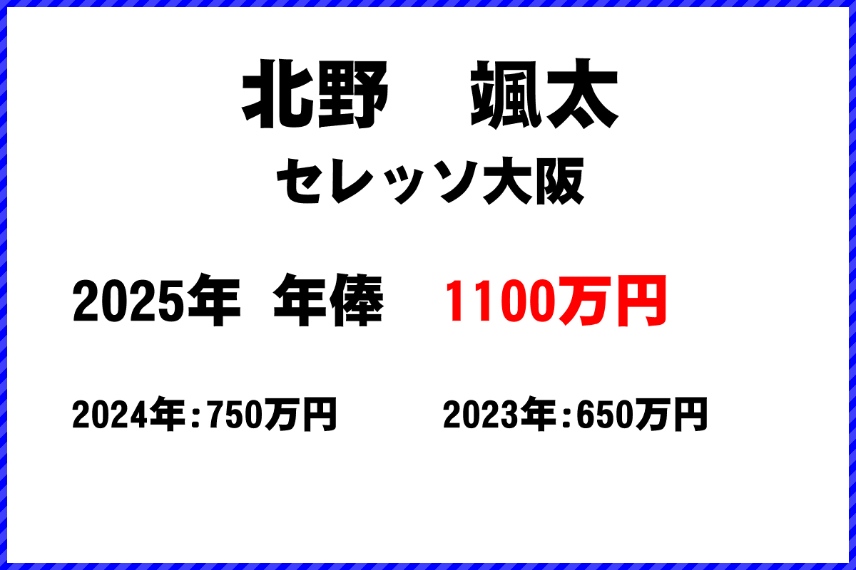 北野颯太選手の年俸