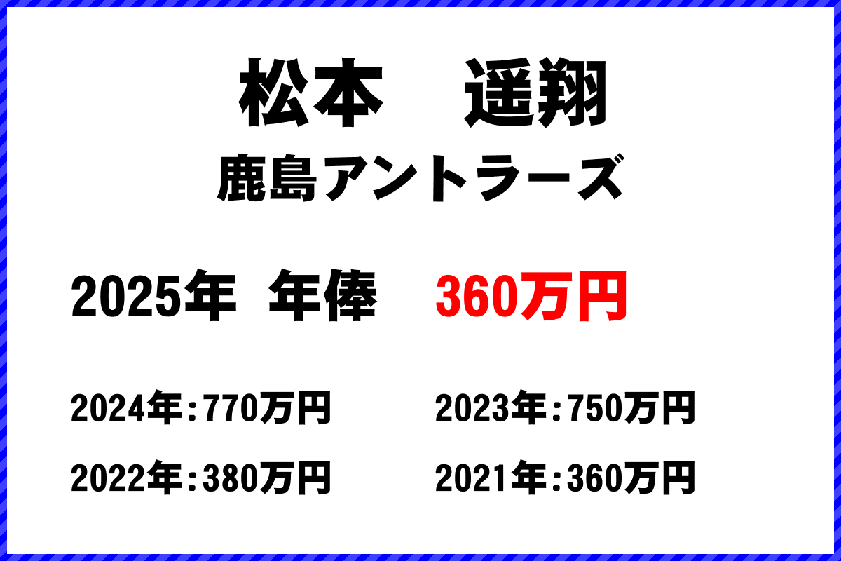 松本遥翔選手の年俸