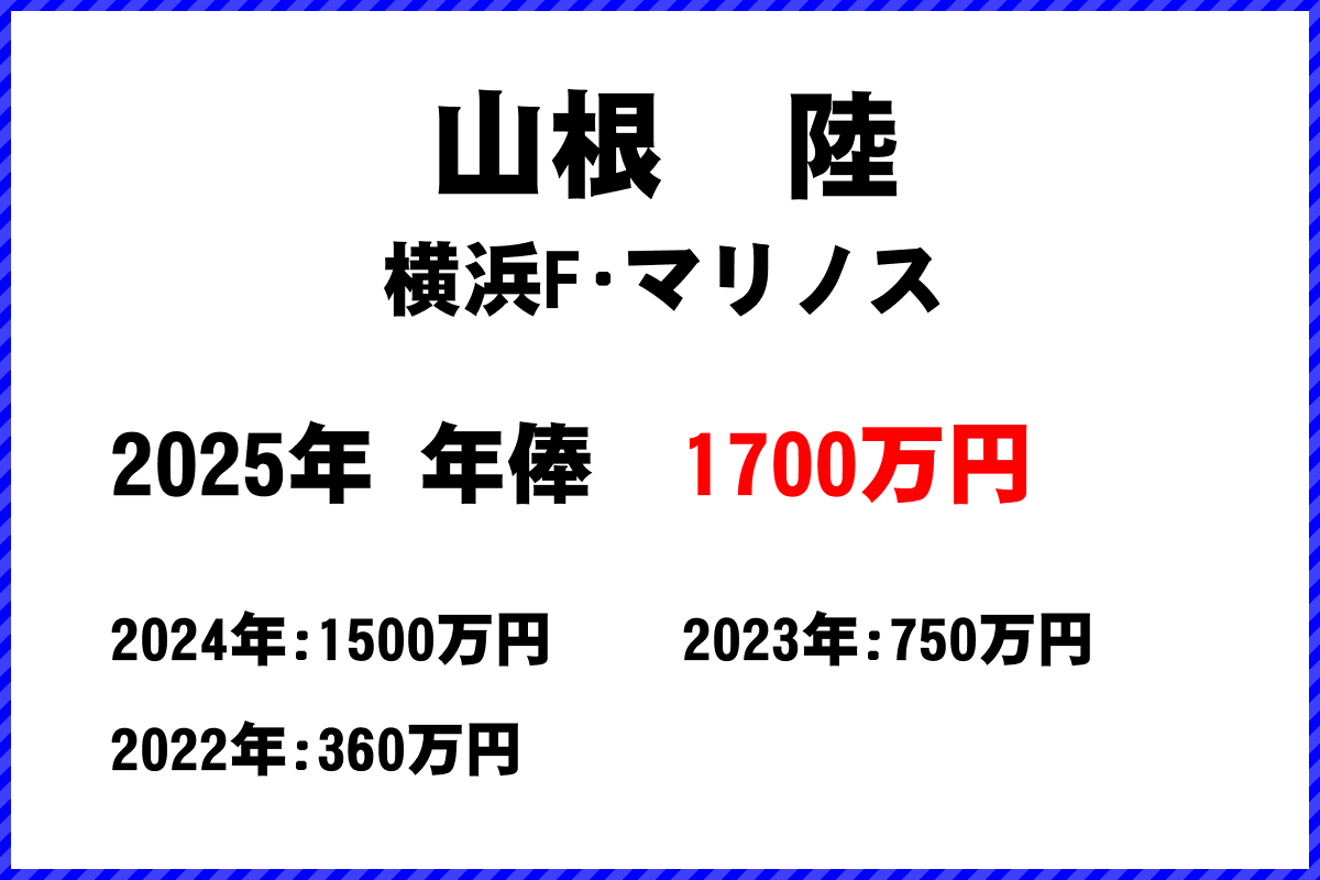 山根陸選手の年俸