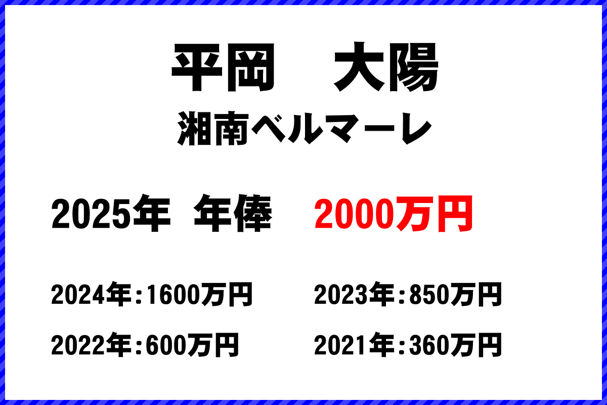 平岡大陽選手の年俸