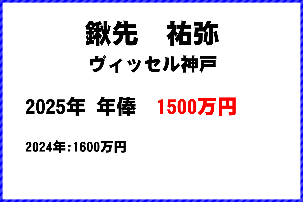 鍬先祐弥選手の年俸