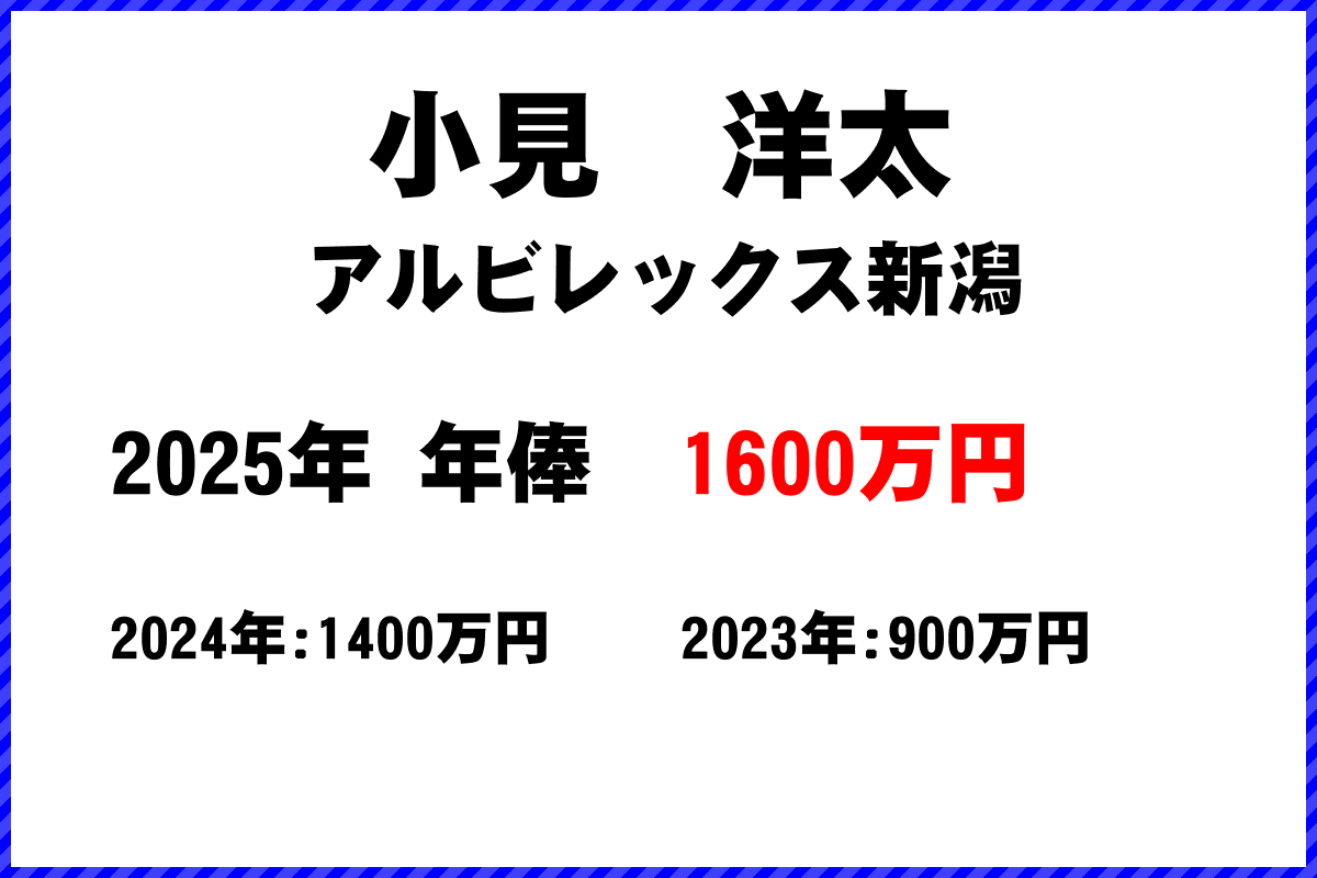 小見洋太選手の年俸