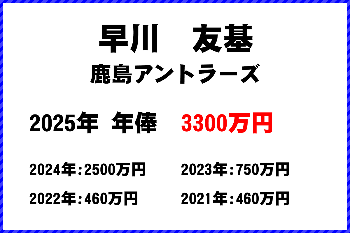 早川友基選手の年俸