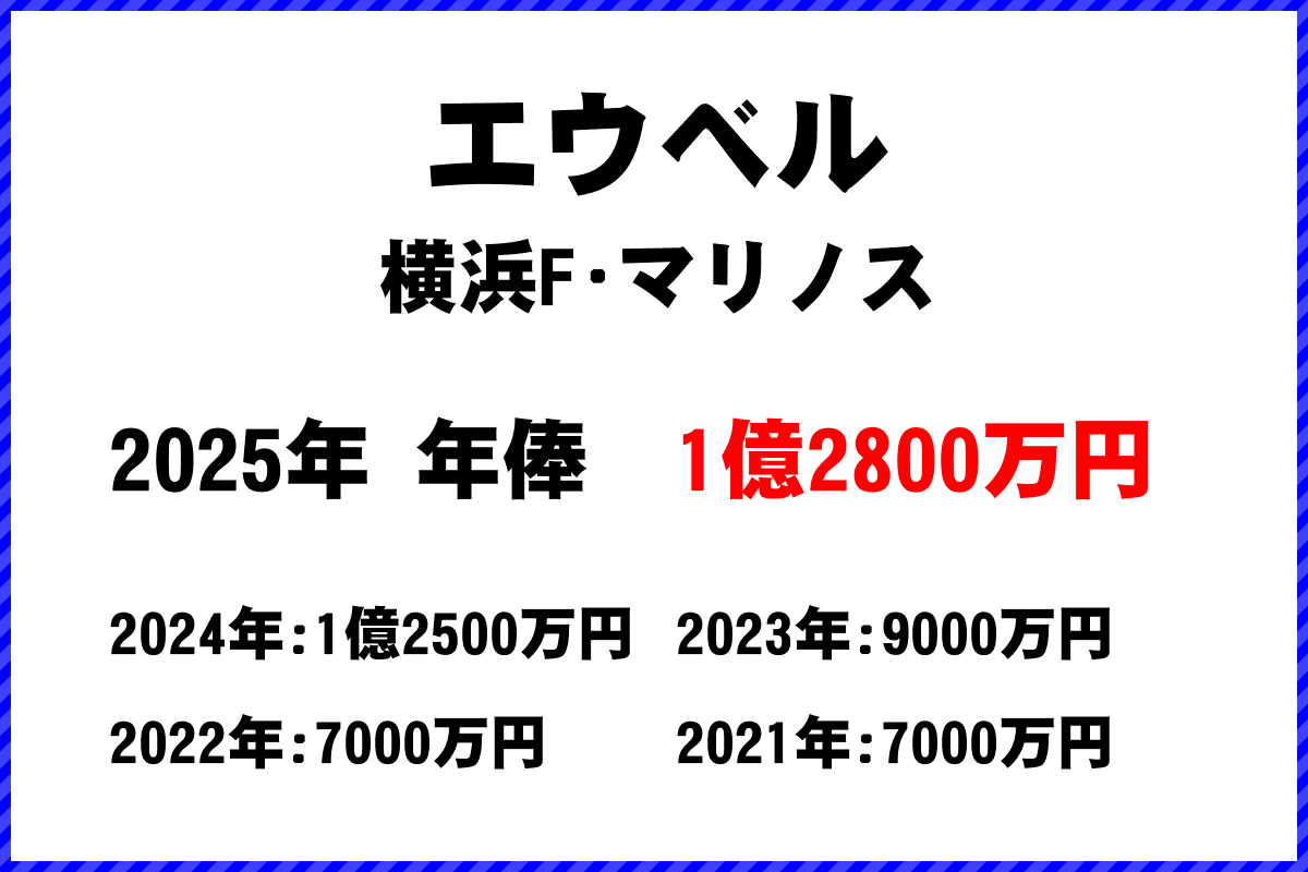 エウベル選手の年俸