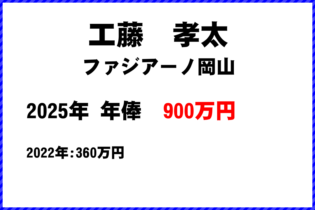 工藤孝太選手の年俸