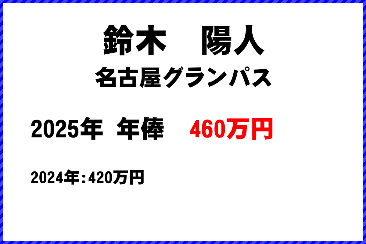 鈴木陽人選手の年俸