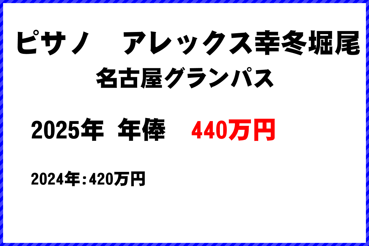 ピサノアレックス幸冬堀尾選手の年俸