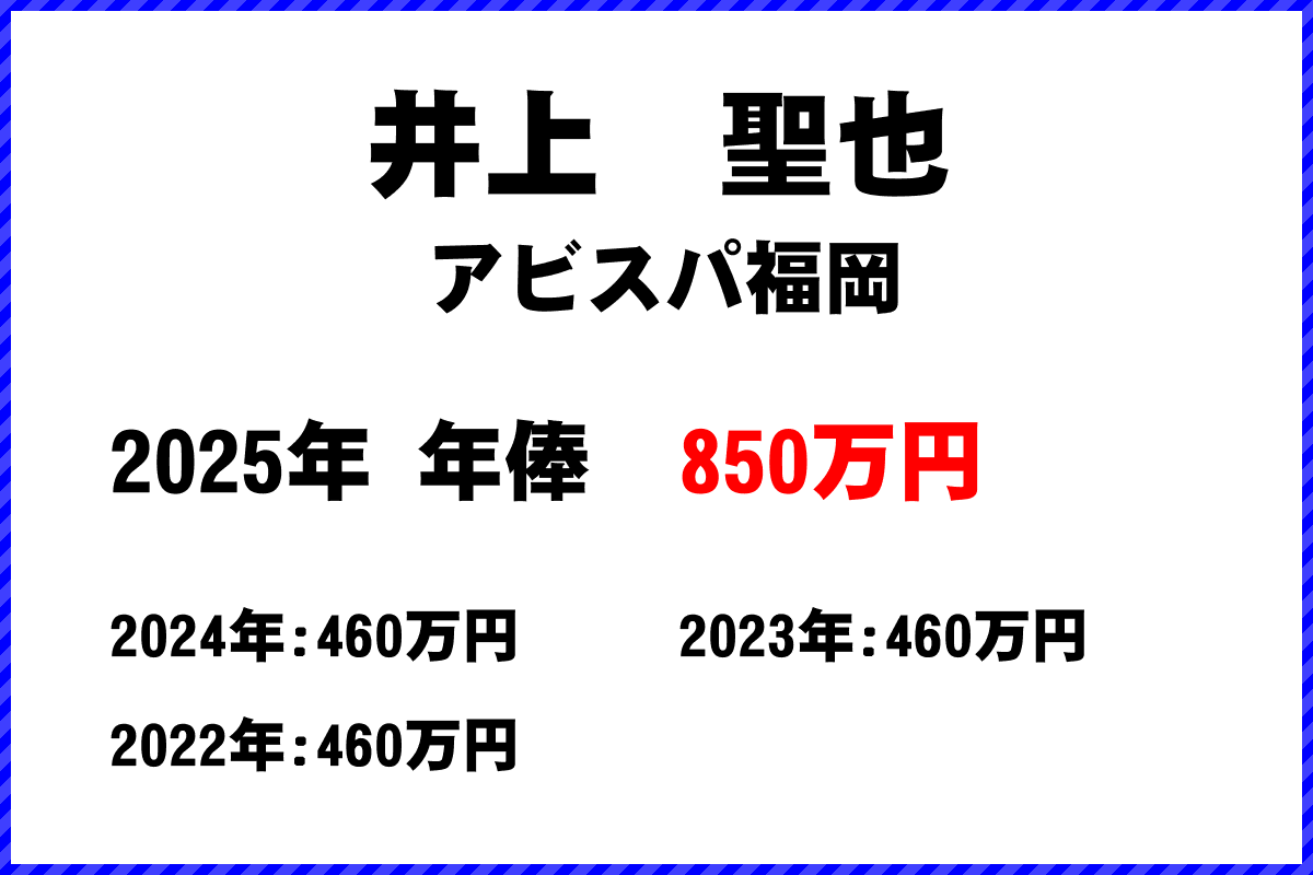井上聖也選手の年俸