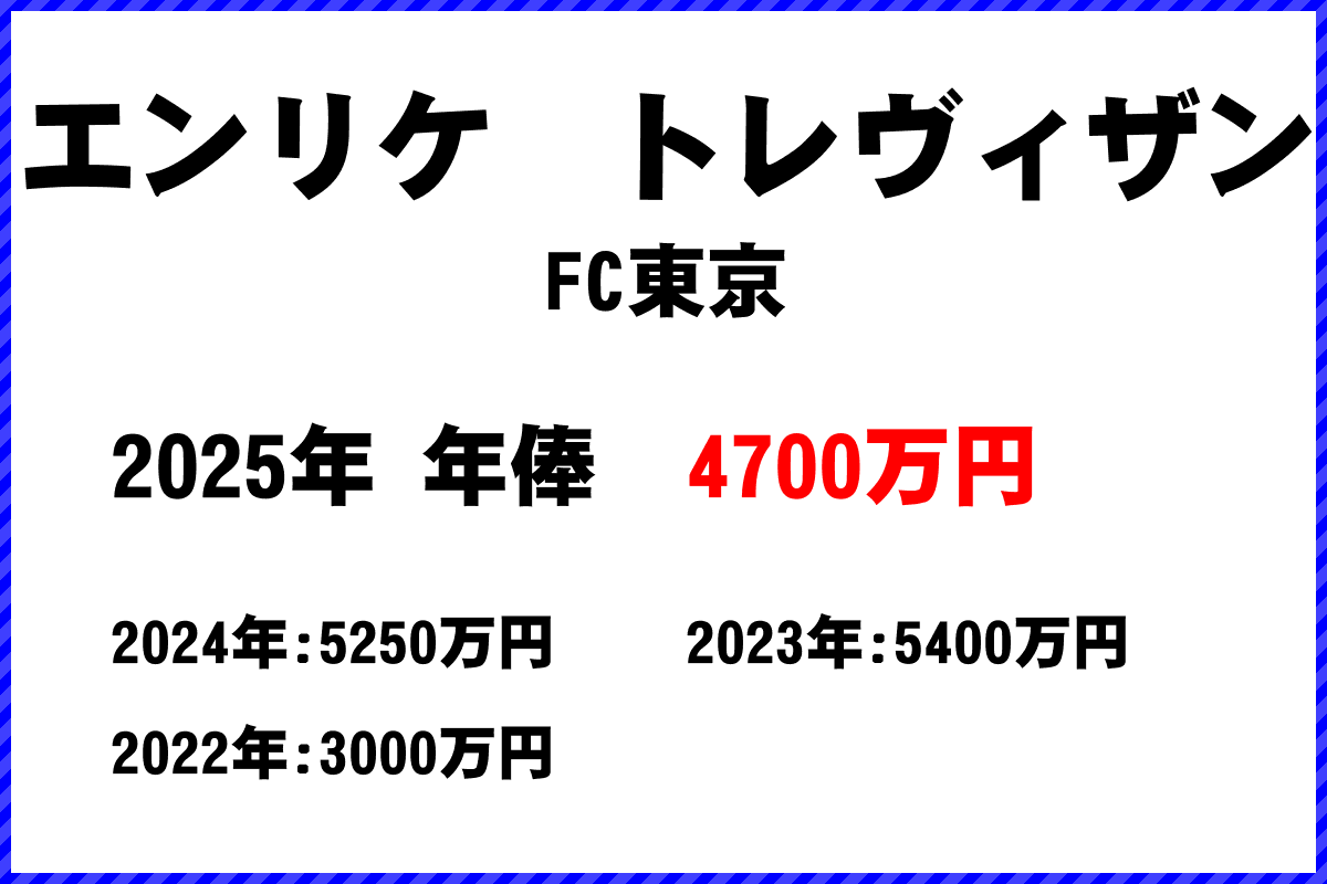 エンリケトレヴィザン選手の年俸
