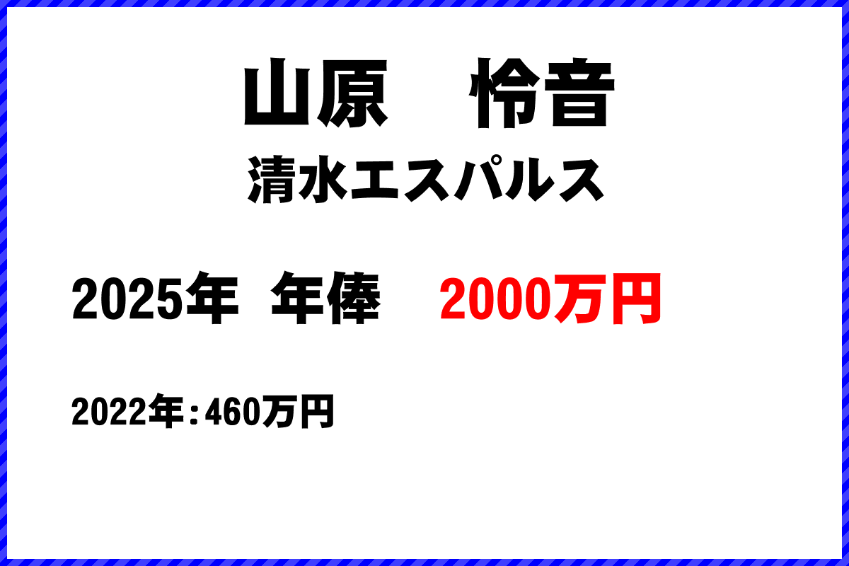 山原怜音選手の年俸