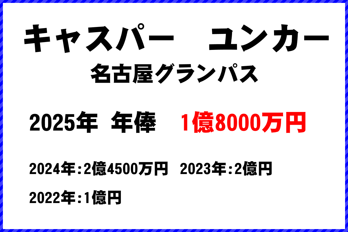 キャスパーユンカー選手の年俸