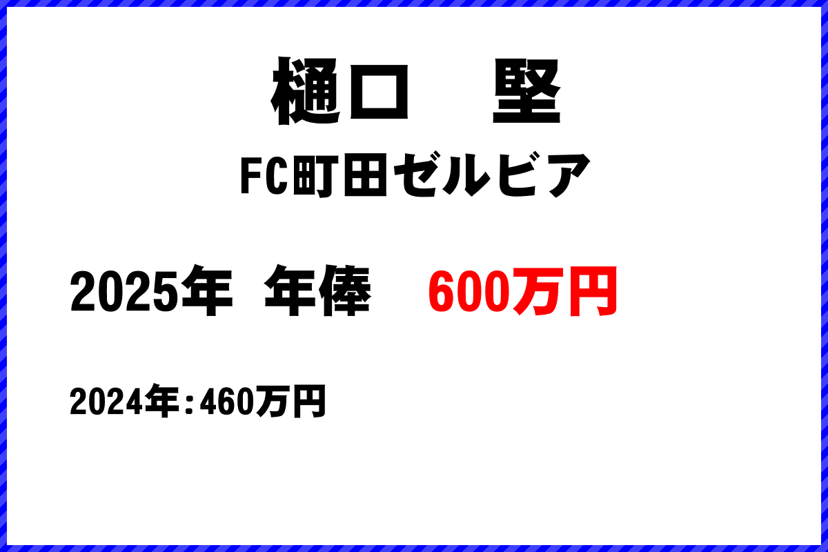 樋口堅選手の年俸