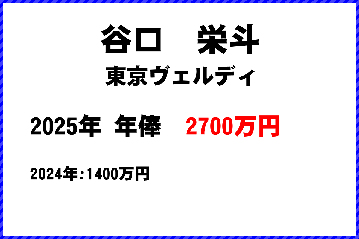 谷口栄斗選手の年俸