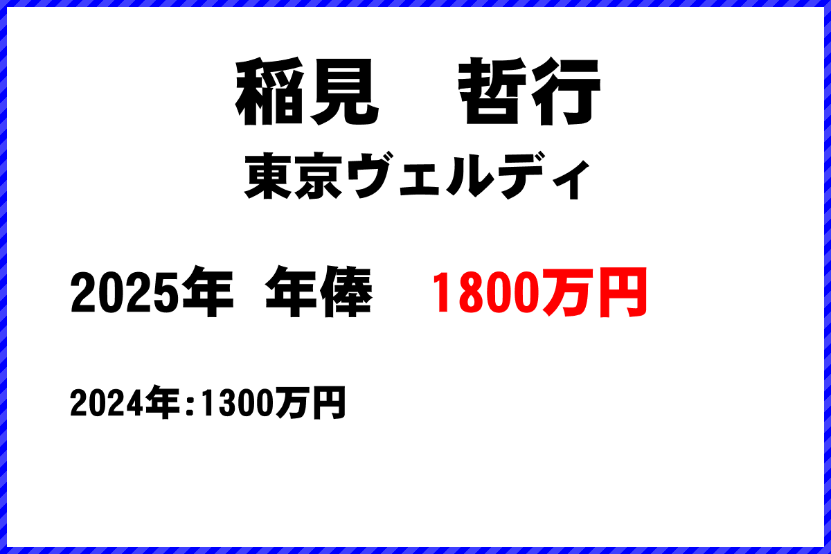 稲見哲行選手の年俸