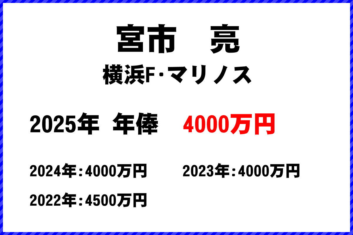 宮市亮選手の年俸