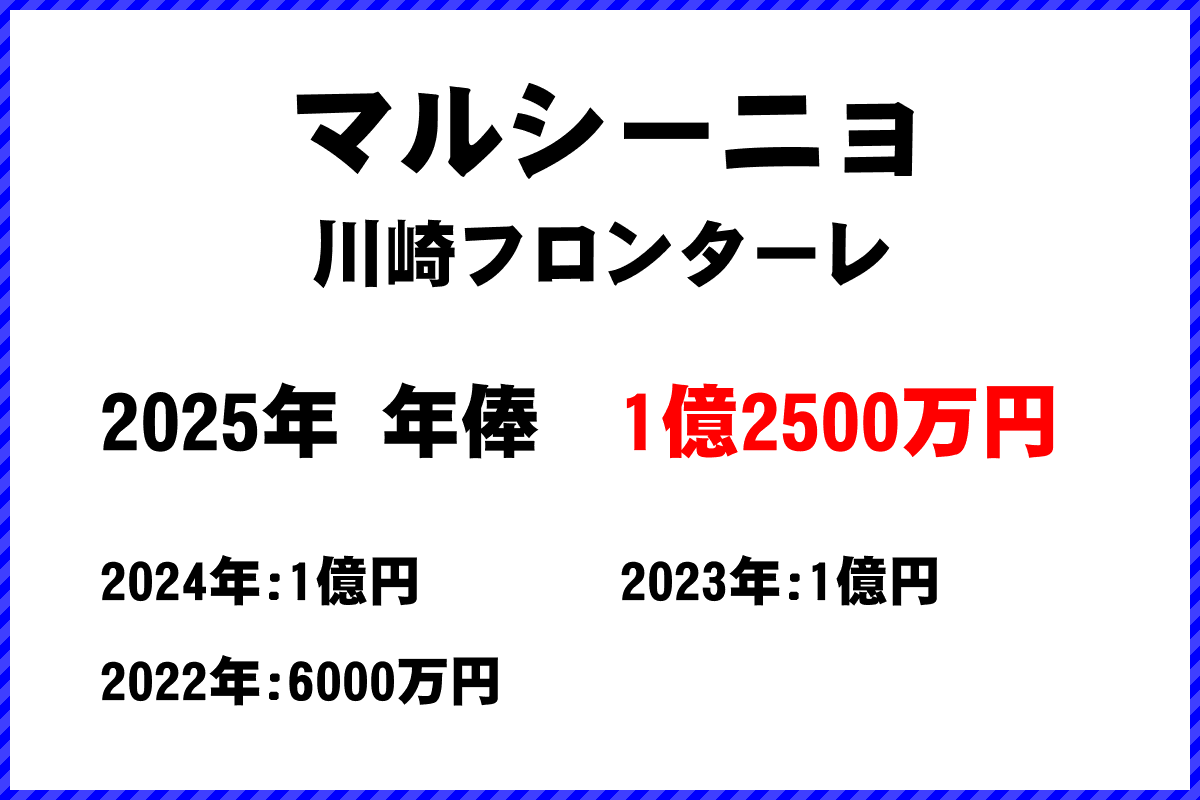 マルシーニョ選手の年俸